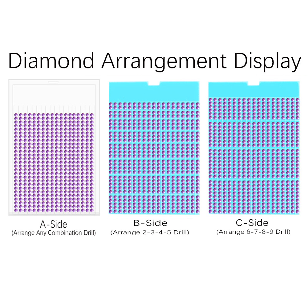 New Diamond Painting Tool Tray - Embroidery Service recension och pris